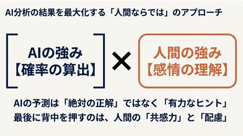 AI分析の結果を最大化する「人間ならでは」のアプローチ