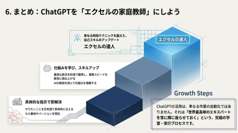まとめ
