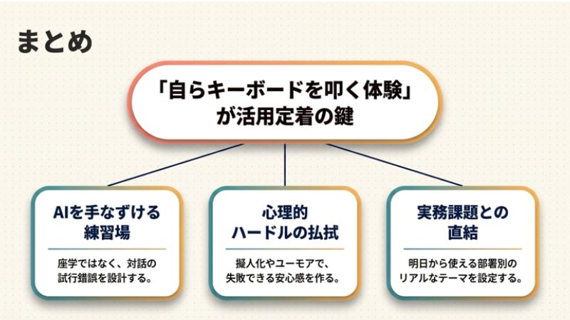 まとめ