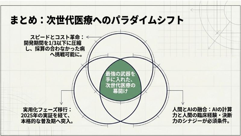 まとめ