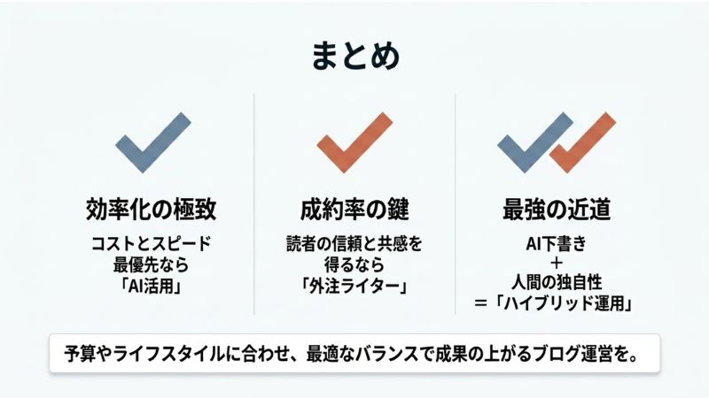 まとめ