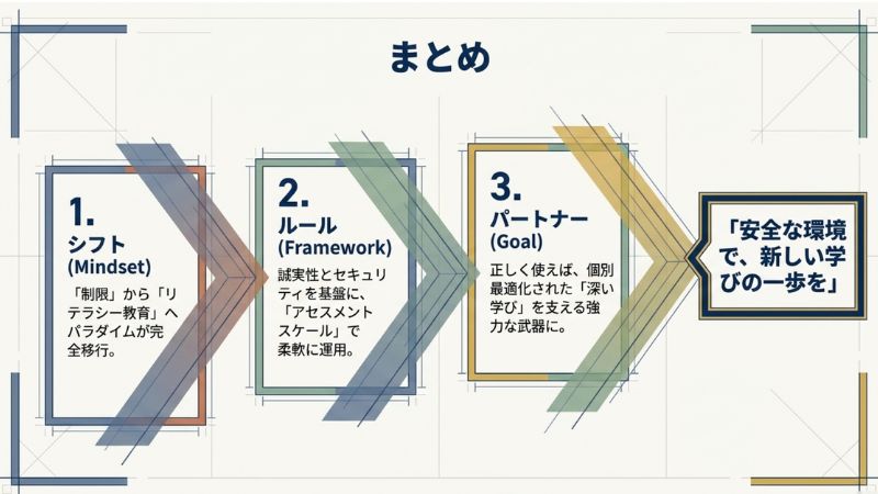 まとめ