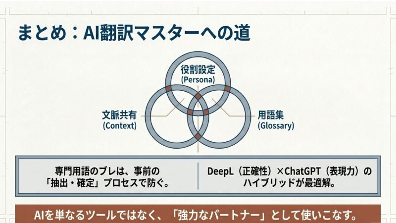 まとめ
