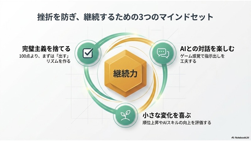 挫折を防いでAIブログを継続するためのポイント