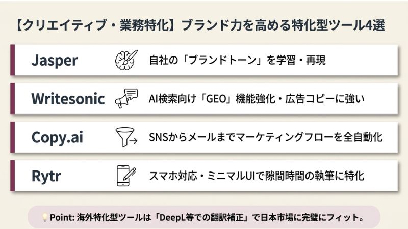 【クリエイティブ・業務特化】ブランド力を高める特化型ツール4選
